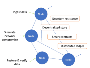 blockchain1